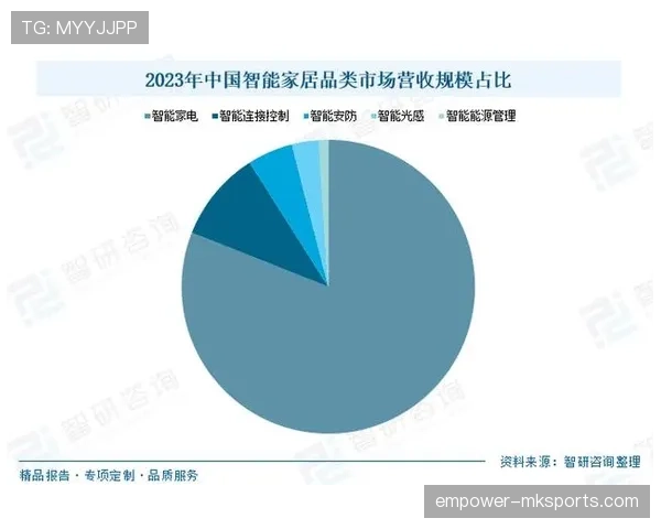 科技新潮：智能家居在现代生活中的影响与发展趋势分析