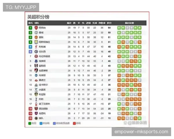 英超赛事播报：本轮焦点战表现稳健，争冠与保级形势走势清晰