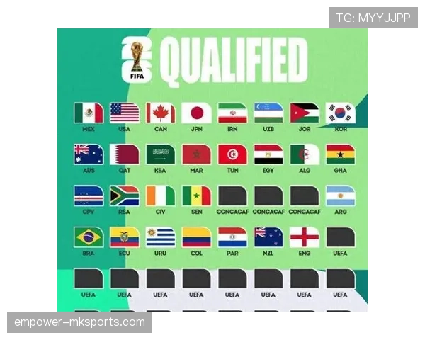 2026世界杯小组出线后还要踢几轮
